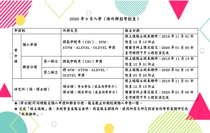 2020年海外聯招會學士班 碩博士報名開始了 想到台灣升學的學生趕緊來申請 新山留臺同學會