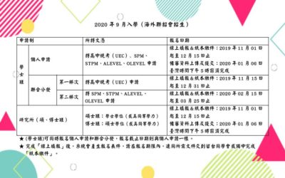 2020年海外聯招會學士班、碩博士報名開始了!想到台灣升學的學生趕緊來申請！
